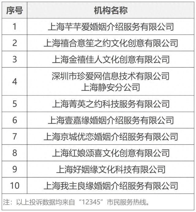2025年1月婚介机构实体门店赞扬量前10位名单宣布！,-怎么创业(图1)