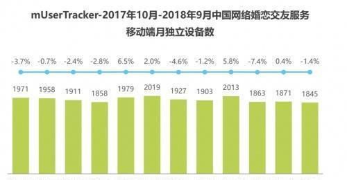 收集婚恋结交市场现马太效应百合佳缘团体靠什么连续增加,-加盟那个行业好(图5)